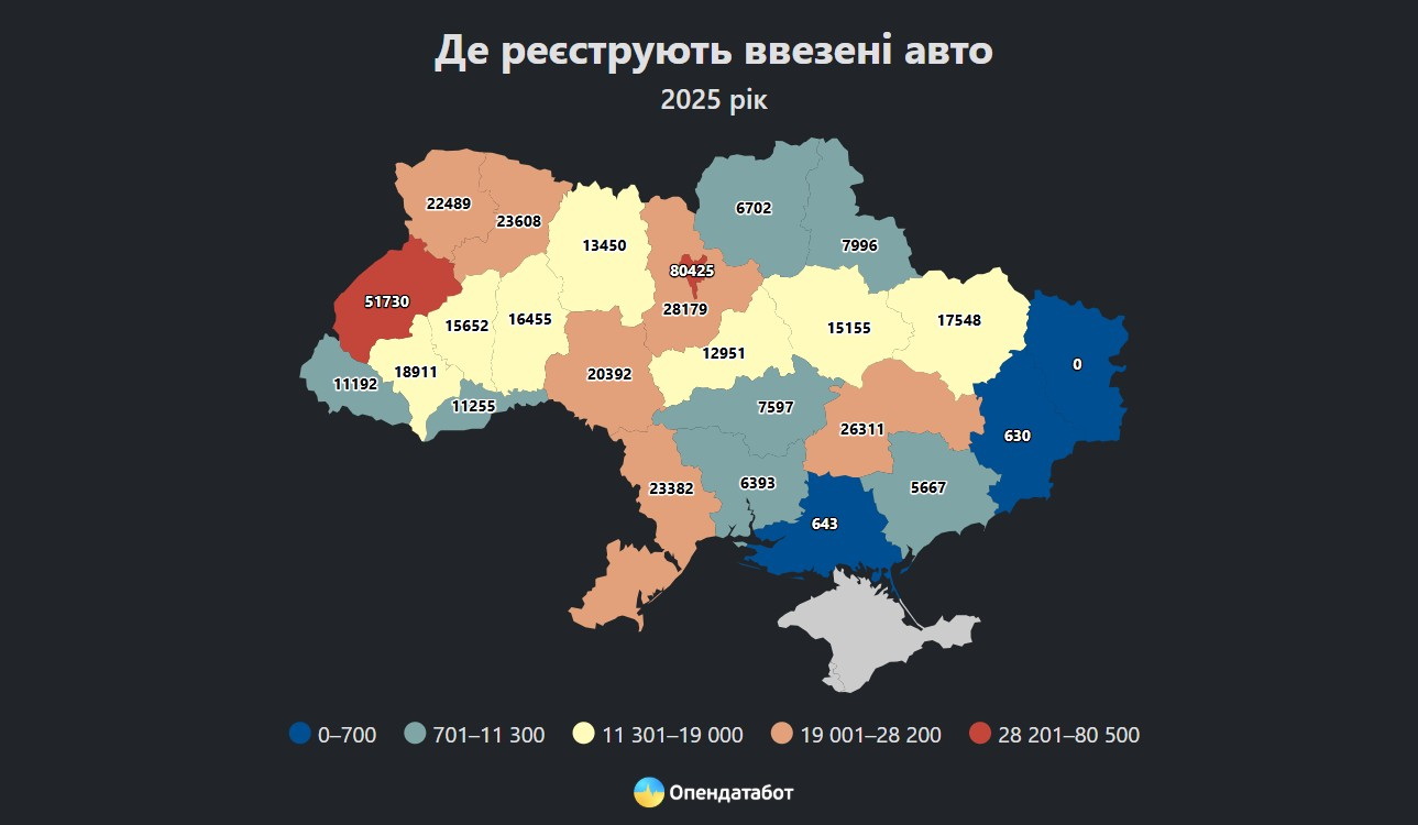 Понад двадцять тисяч ввезених авто зареєстрували на Вінниччині у 2025 році
