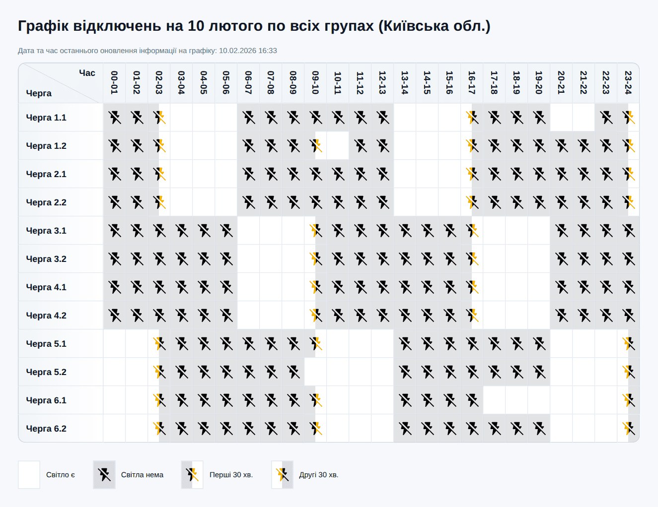 Графік відключення світла від ДТЕК на Київщині 10 лютого