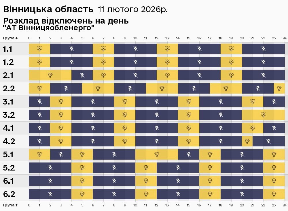 Графік відключення світла на 11 лютого Вінниця