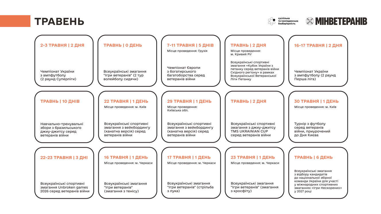 Спорт ветеранів-2026: календар і три ключові міжнародні старти - фото 4