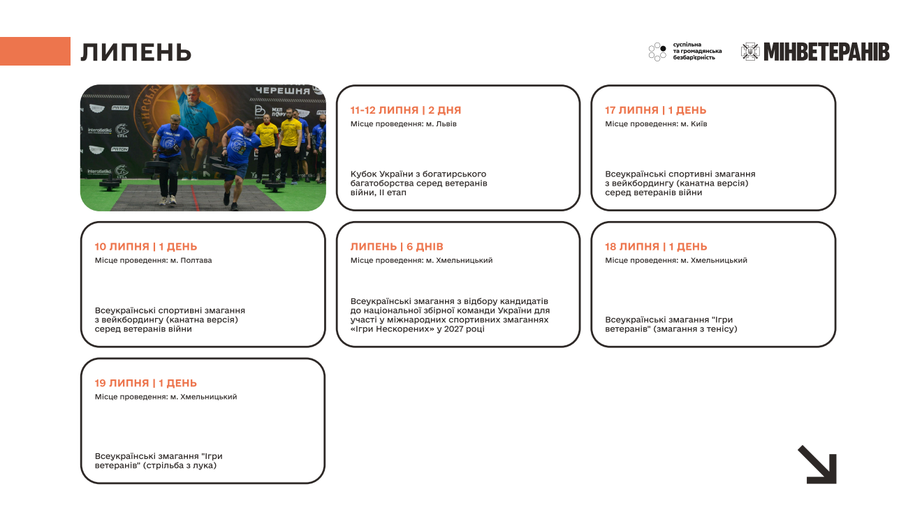 Спорт ветеранів-2026: календар і три ключові міжнародні старти - фото 6
