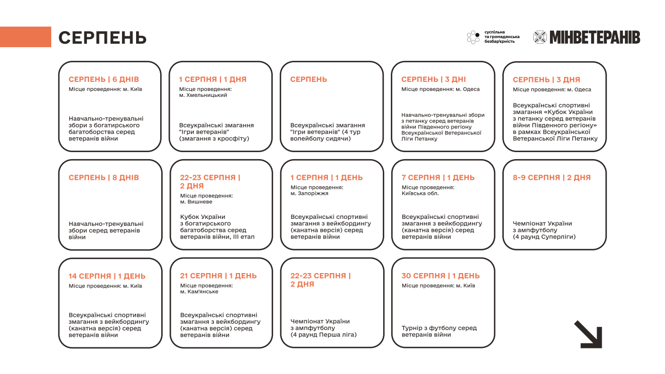 Спорт ветеранів-2026: календар і три ключові міжнародні старти - фото 7