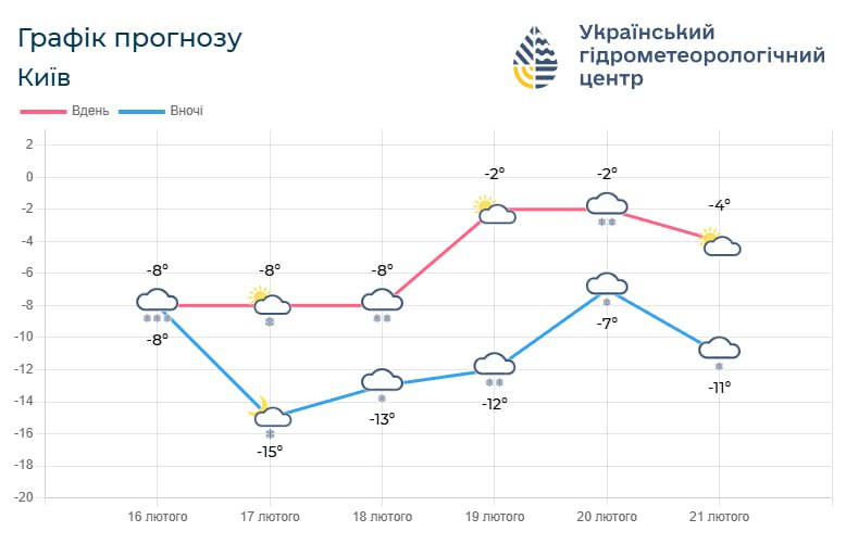 Зима нагадує про себе: скільки триватимуть морози в Києві та області