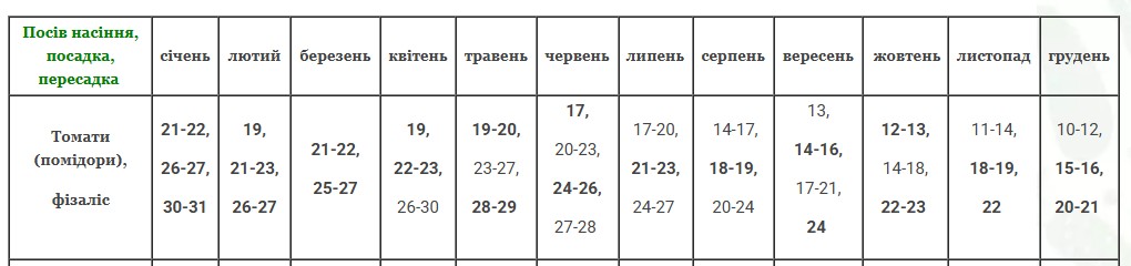 Коли сіяти помідори на розсаду: сприятливі та несприятливі дні - фото 3