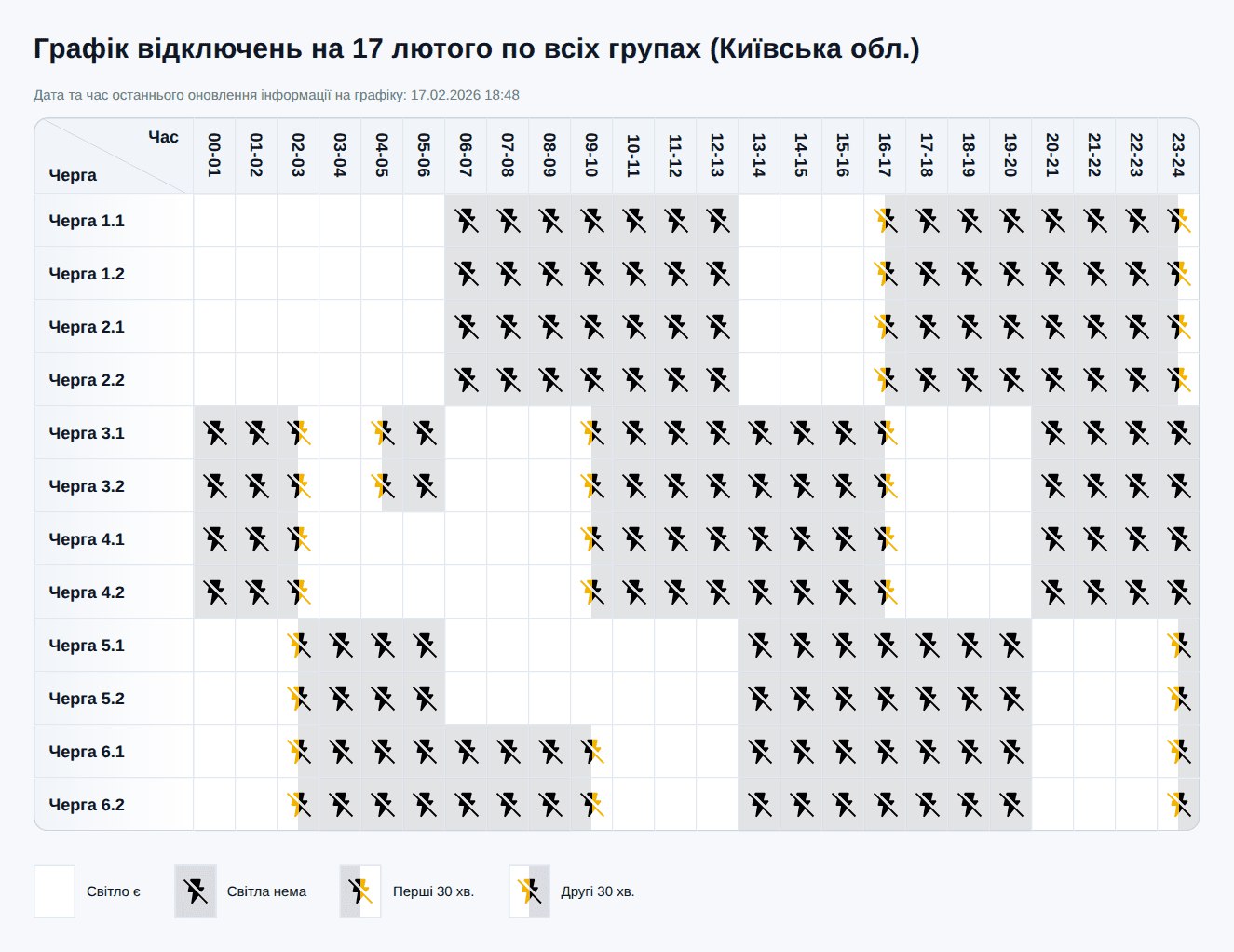 Графік відключення світла у Києві та області на 17 лютого