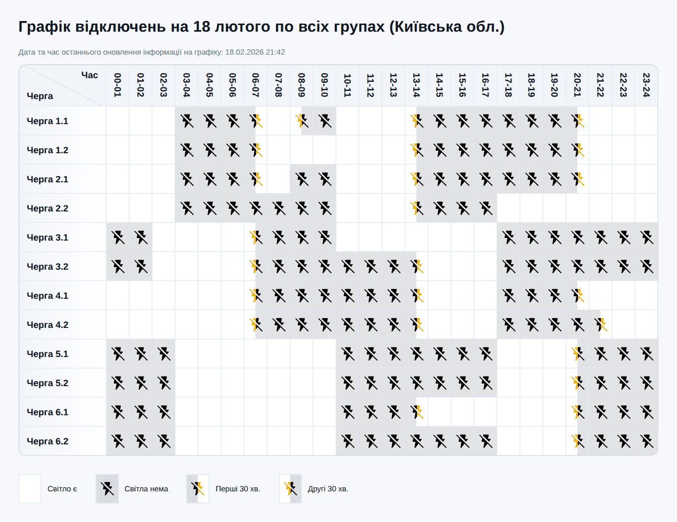 Графік відключення світла у Києві та області на 18 лютого 2026