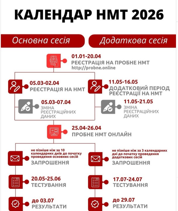НМТ 2026: календар, реєстрація, предмети