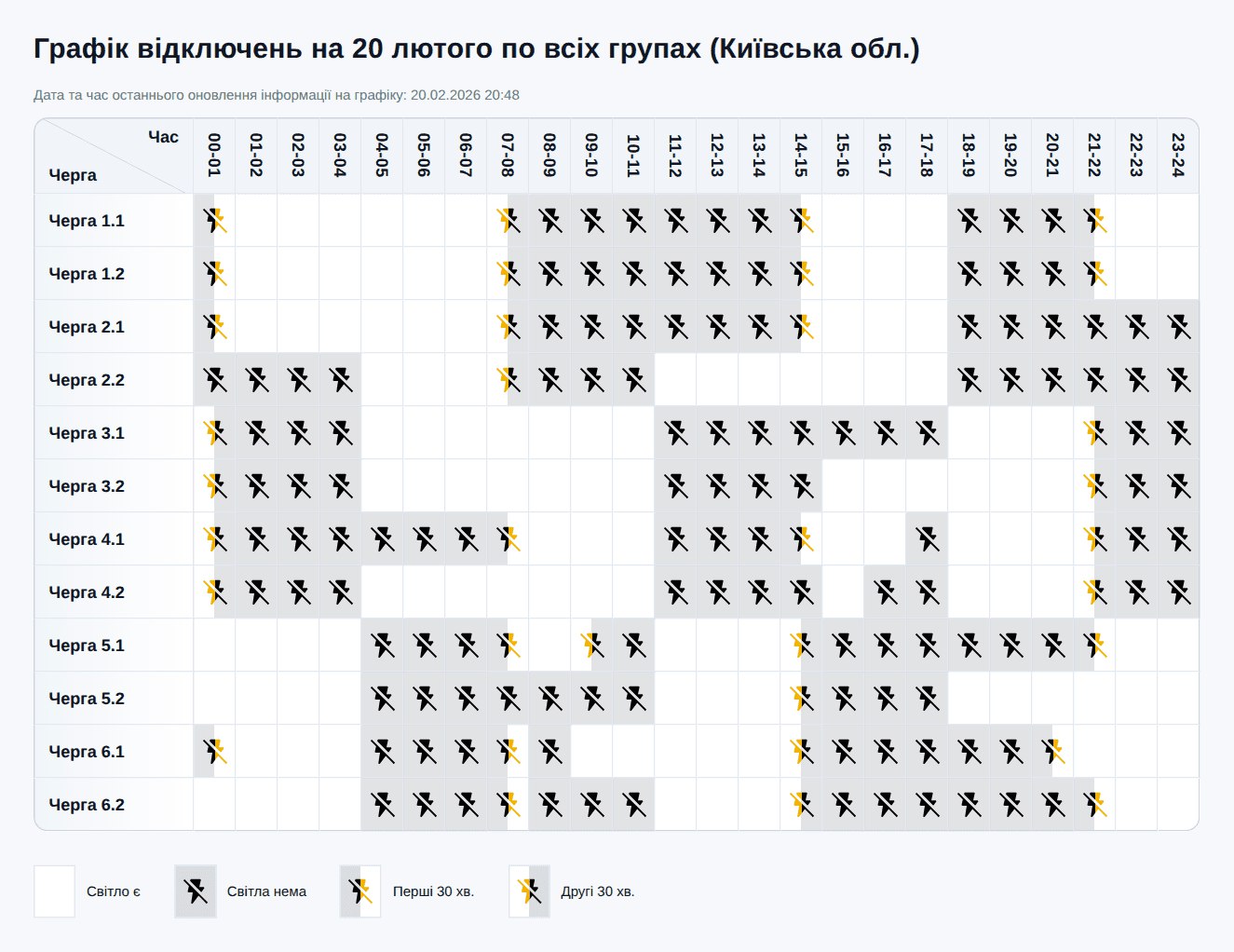 Графік відключення світла у Києві та області 20 лютого 2026