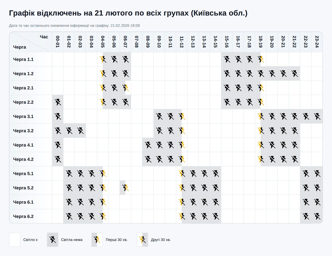 Графік відключення світла у Києві та області 21 лютого 2026