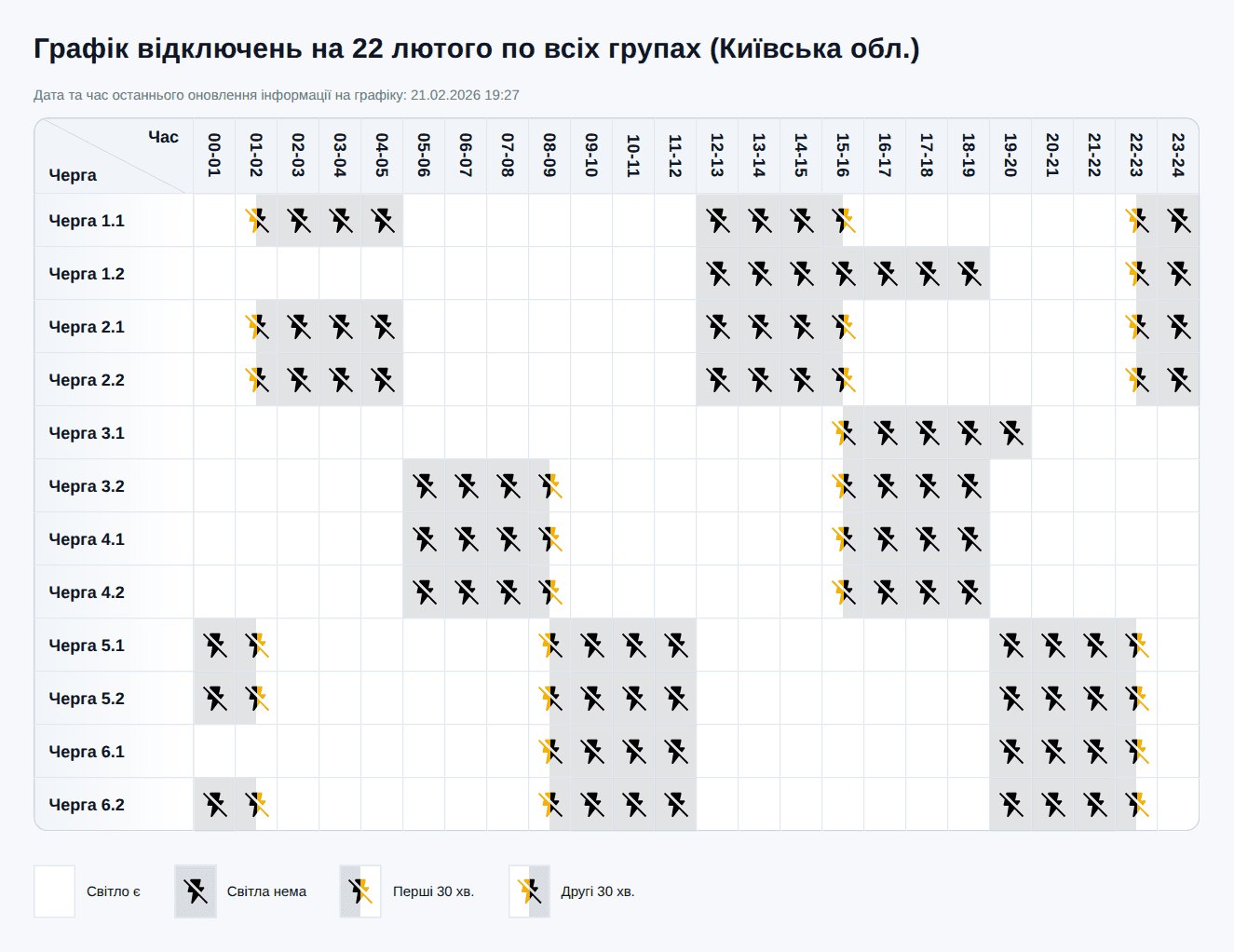 Графік відключення світла у Києві та області 22 лютого 2026