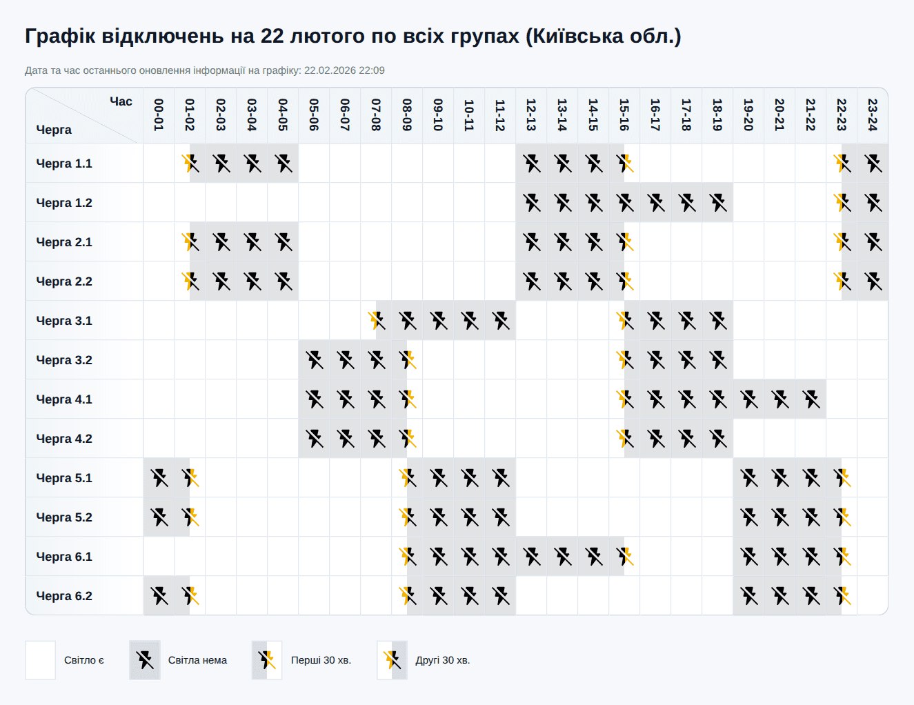 Графік відключення світла у Києві та області 22 лютого 2026