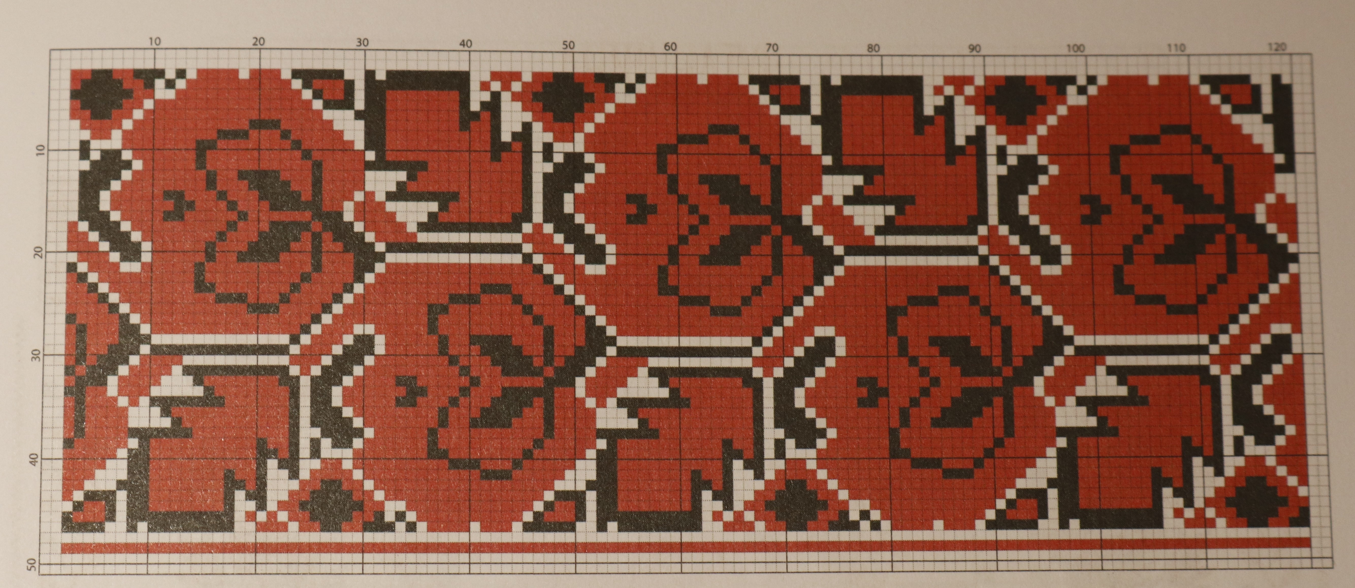 Вишивка Київщини: історія, техніки та символіка регіону