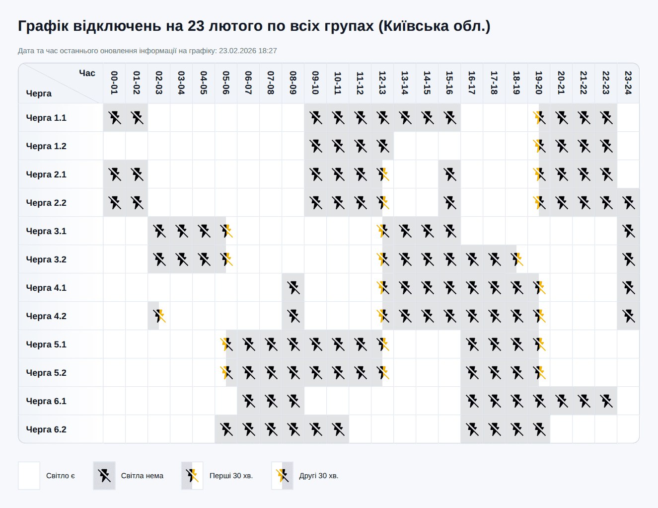 Графік відключення світла у Києві та області 23 лютого 2026