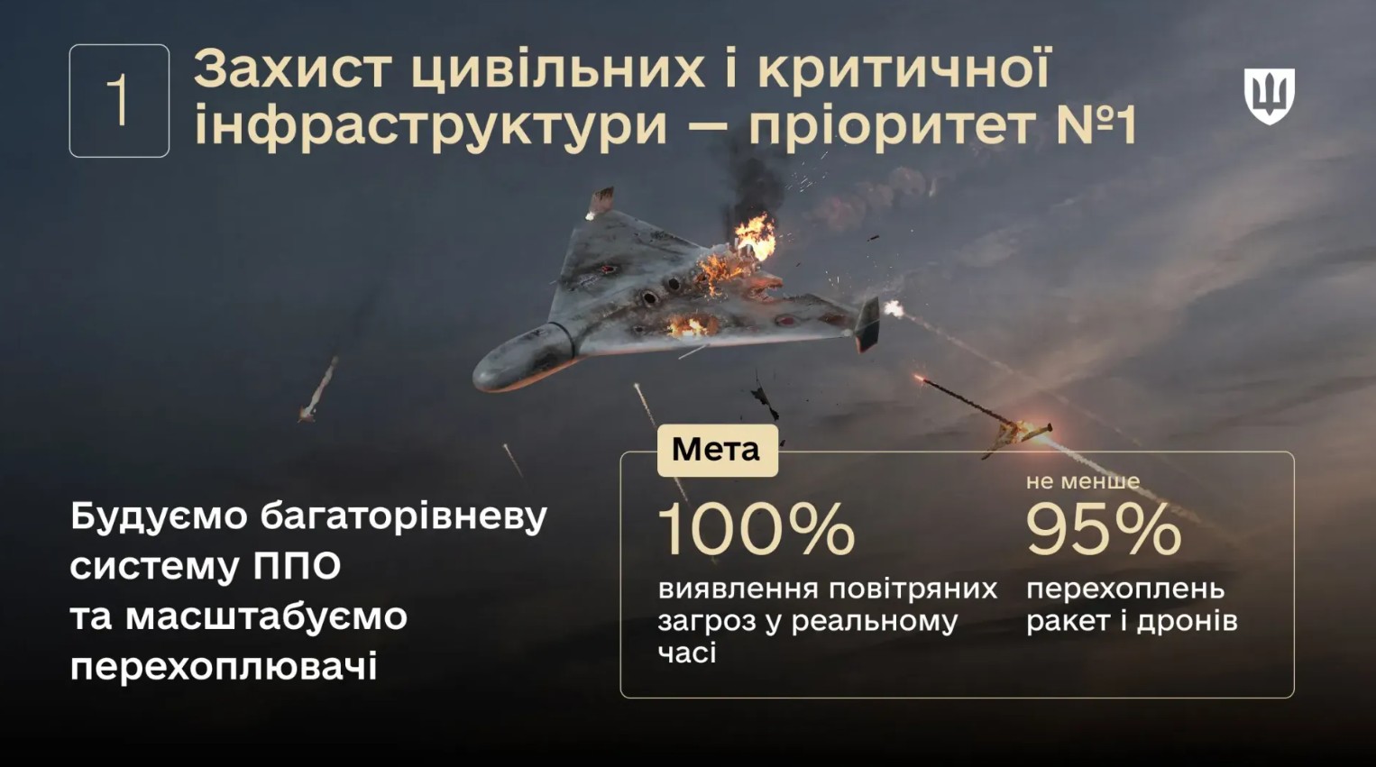 Міноборони представило план посилення оборони: три стратегічні напрями