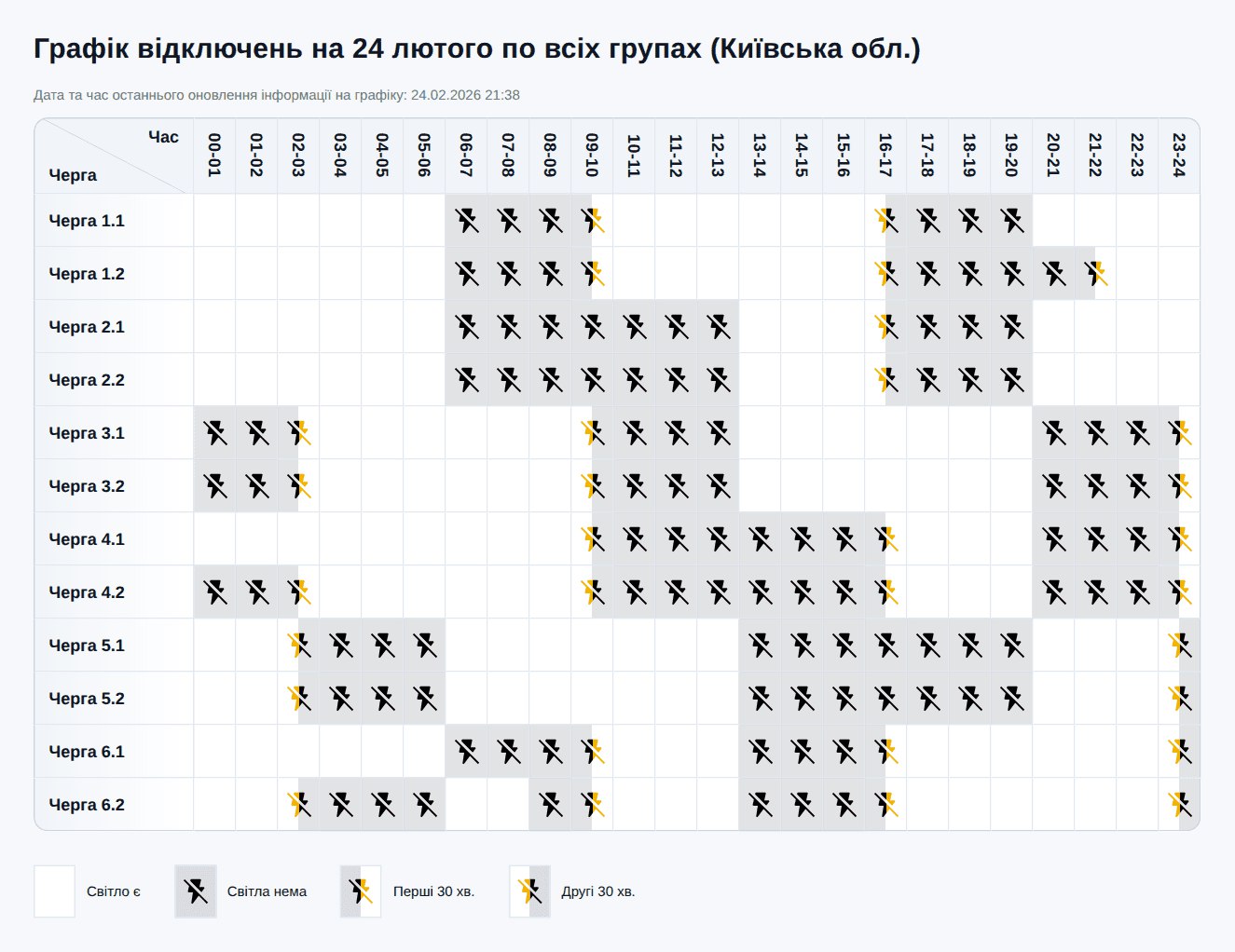Графік відключення світла у Києві та області 24 лютого 2026