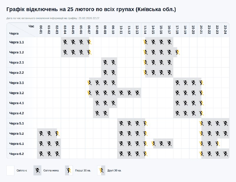Графік відключення світла у Києві та області 25 лютого 2026