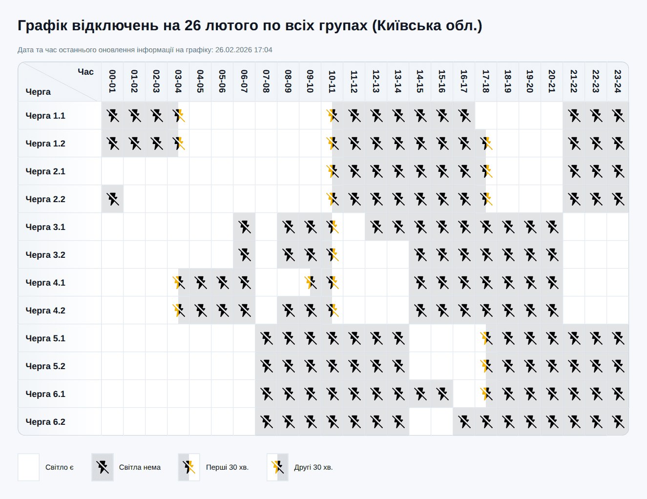 Відключення світла у Києві та області 26 лютого 2026 (оновлені графіки)