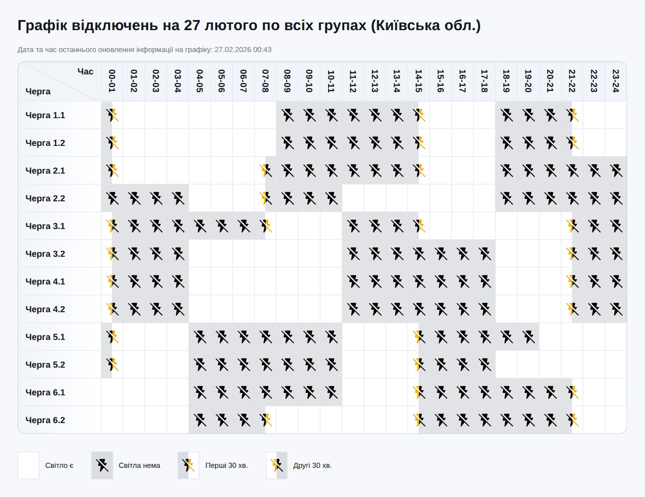 Відключення світла у Києві та області на сьогодні - 27 лютого 2026 (графіки)