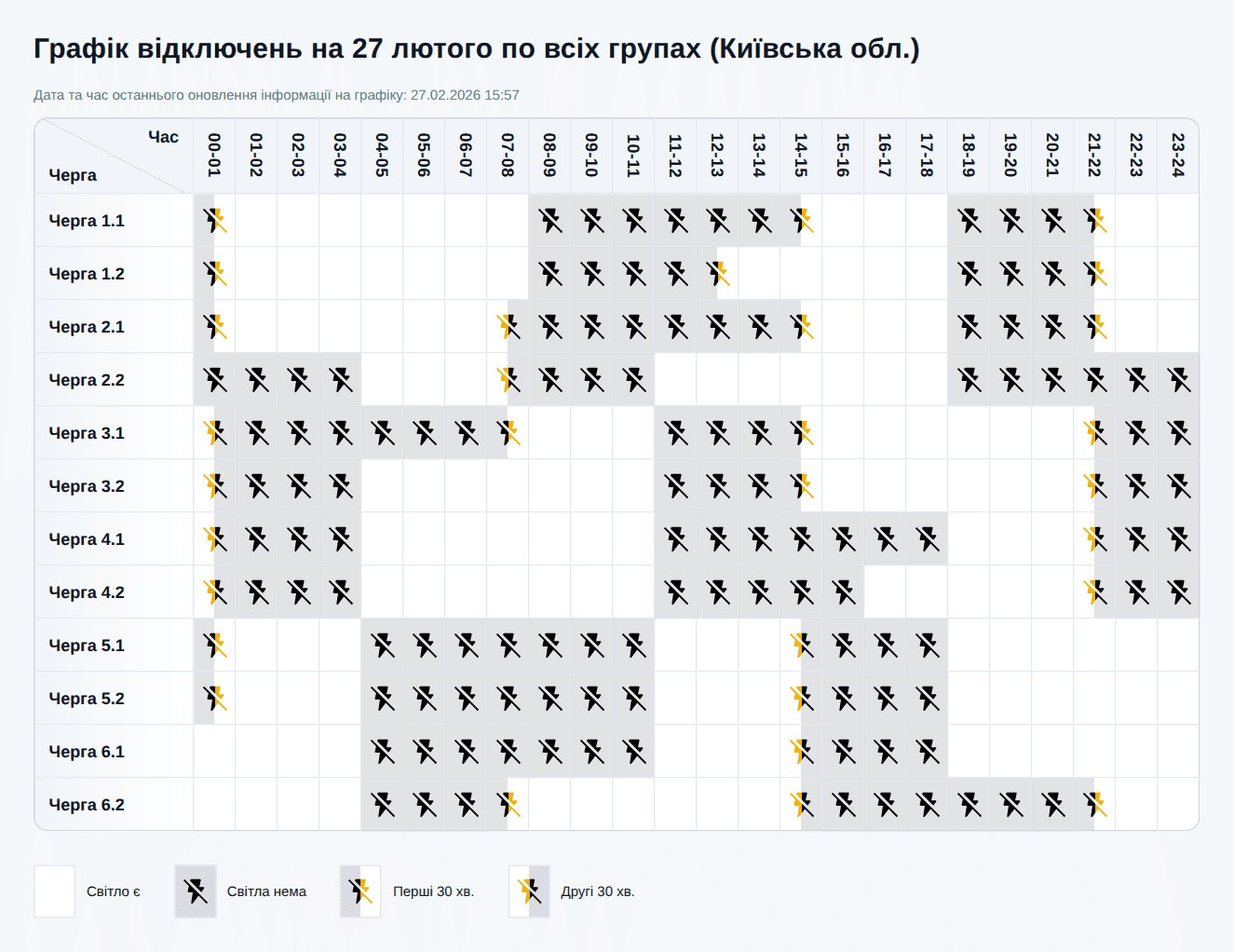 Відключення світла у Києві та області на сьогодні - 27 лютого 2026 (графіки)