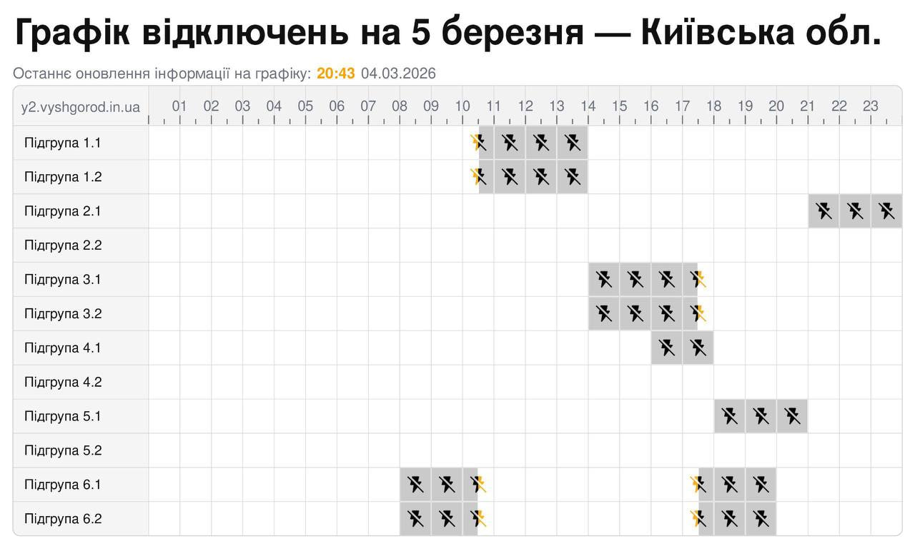 Графік відключення світла у Києві та області на 5 березня 2026
