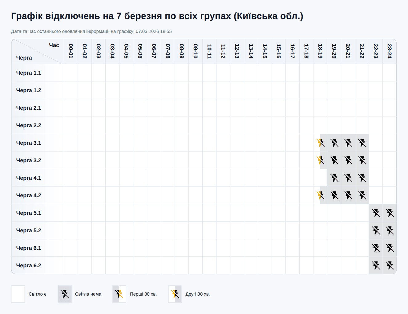 Графік відключення світла у Києві та області на 7 березня 2026
