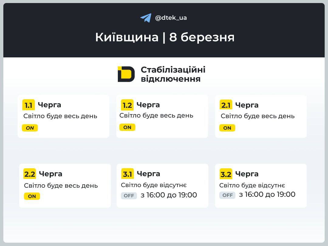 Графік відключення світла у Києві та області на 8 березня 2026