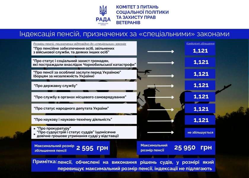 Індексація пенсій в Україні: який механізм підвищення виплат - фото 2