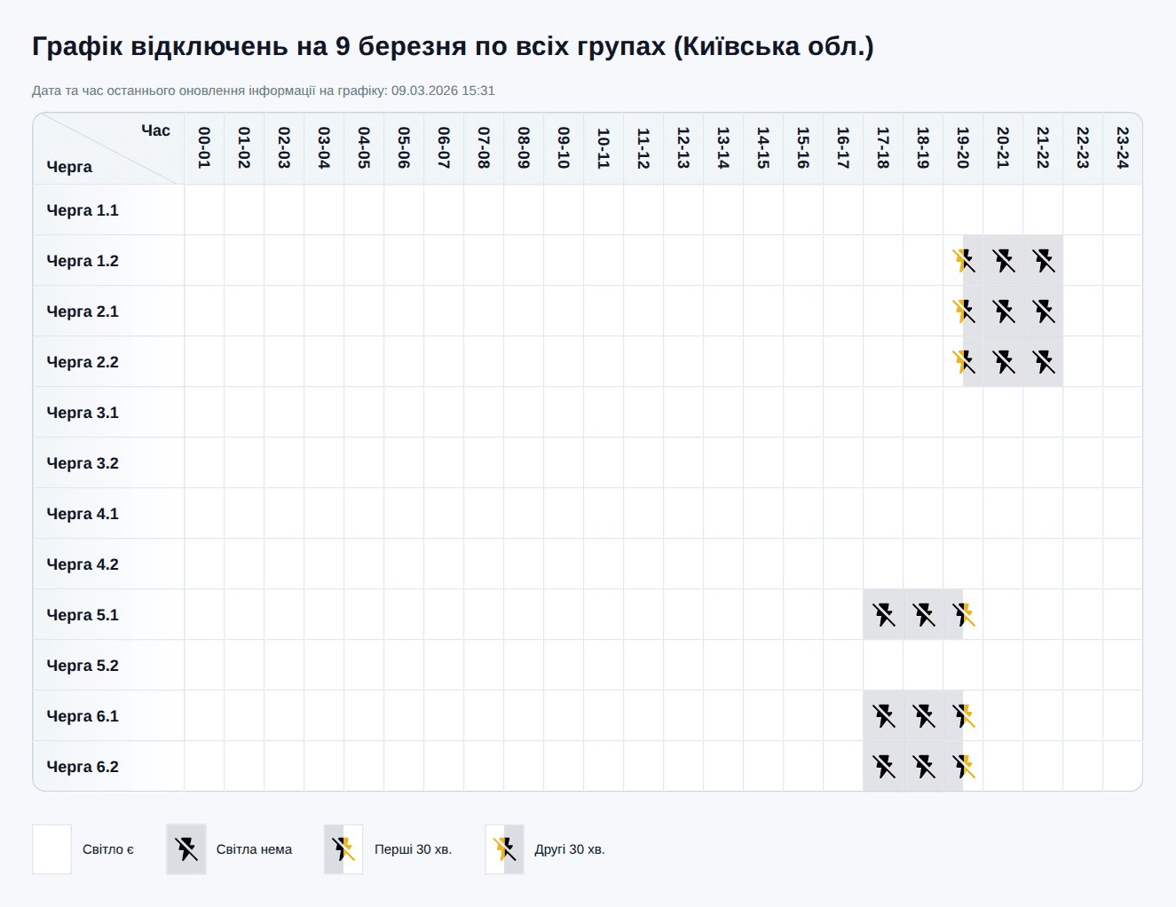 Графік відключення світла у Києві та на Київщині 9 березня 2026