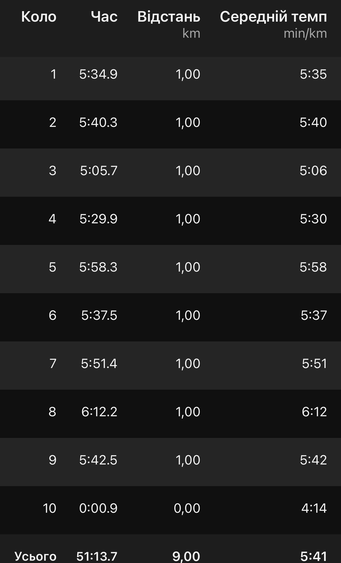 У столиці під час пробіжки в парку нардепа вкусила собака - фото 2