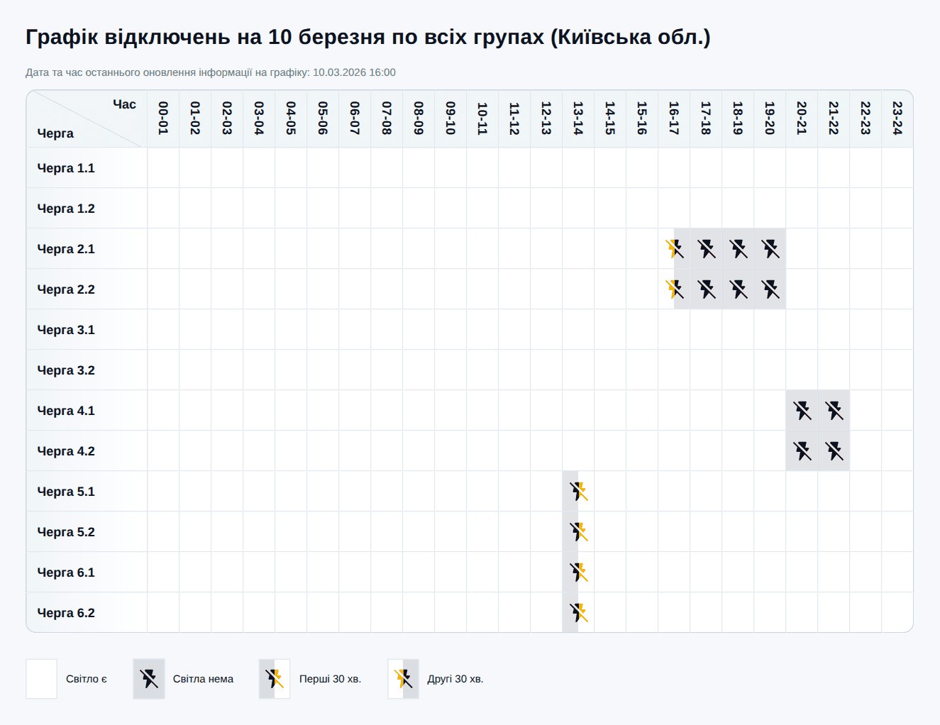 Графік відключення світла у Києві та на Київщині 10 березня 2026
