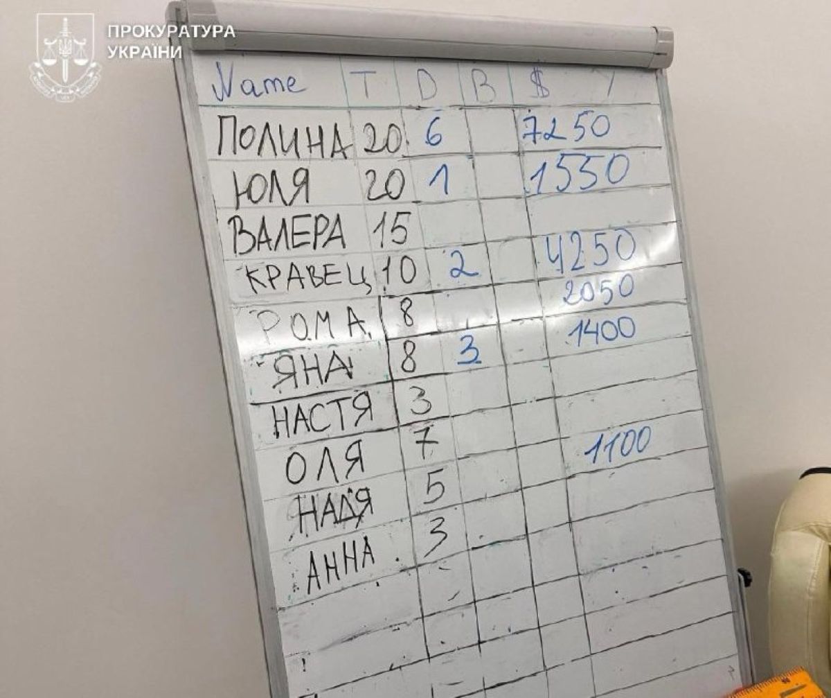 У Києві викрили кол-центри, які продавали підроблені документи ЄС - фото 4