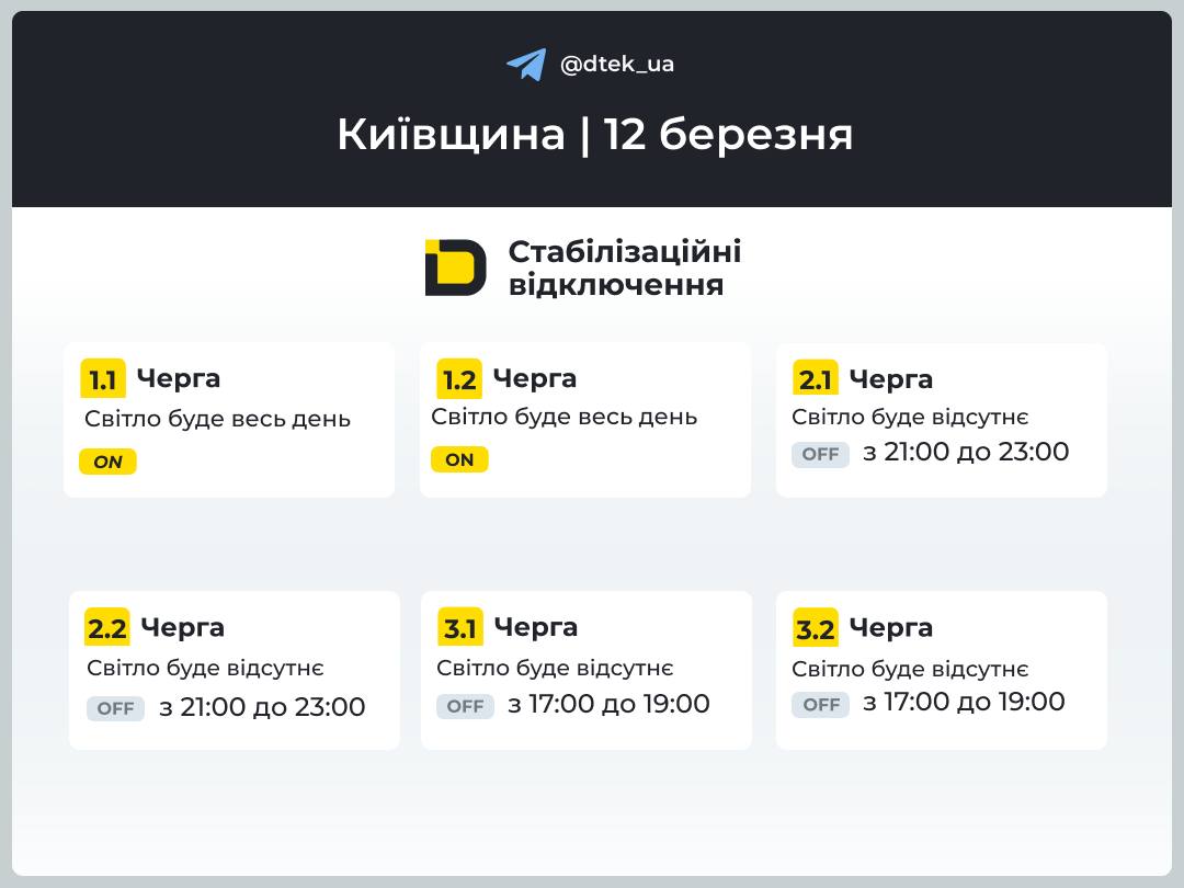 Графік відключення світла у Києві та на Київщині 12 березня 2026