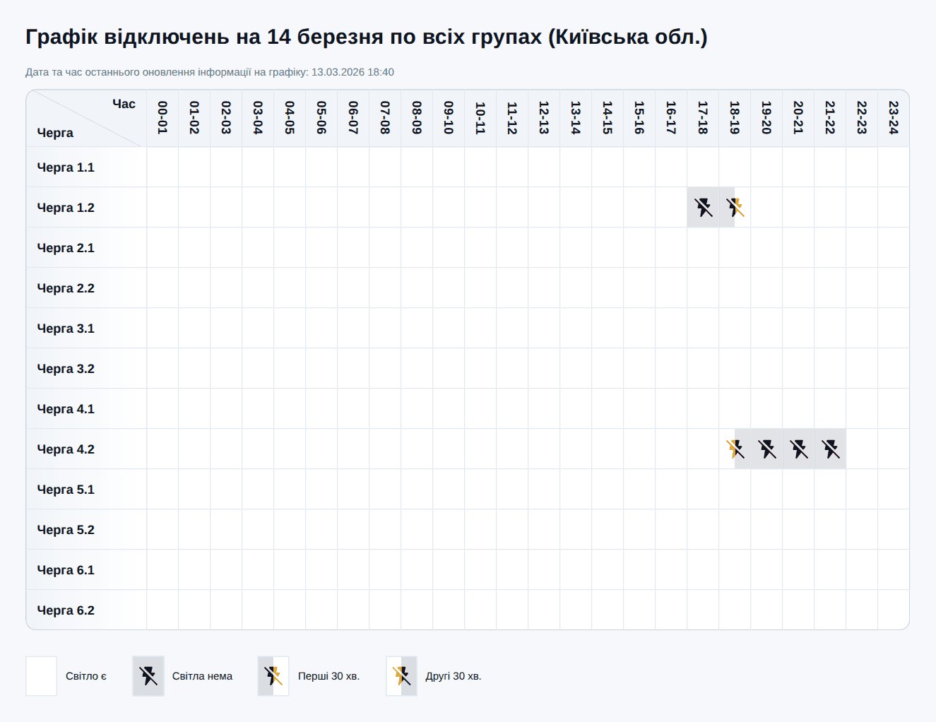 Графік відключення світла у Києві та області на сьогодні – 14 березня 2026
