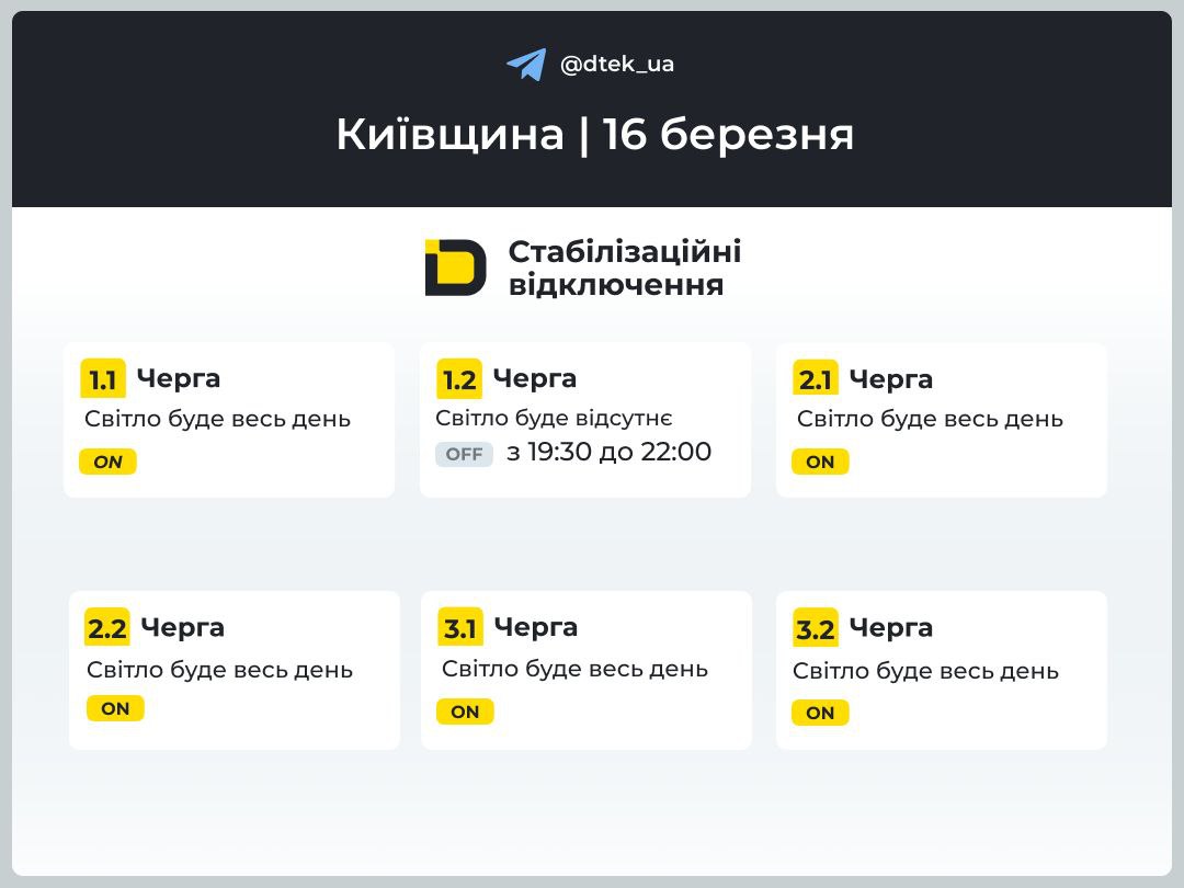 Графік відключення світла у Києві та області на сьогодні – 16 березня 2026 року