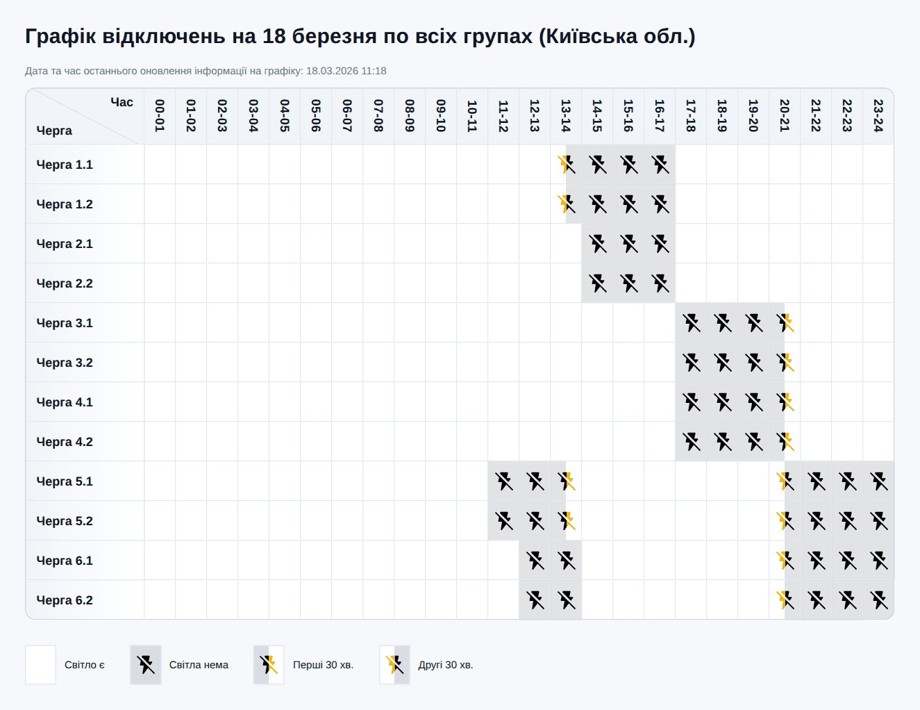 Графік відключення світла у Києві та області на сьогодні – 18 березня 2026