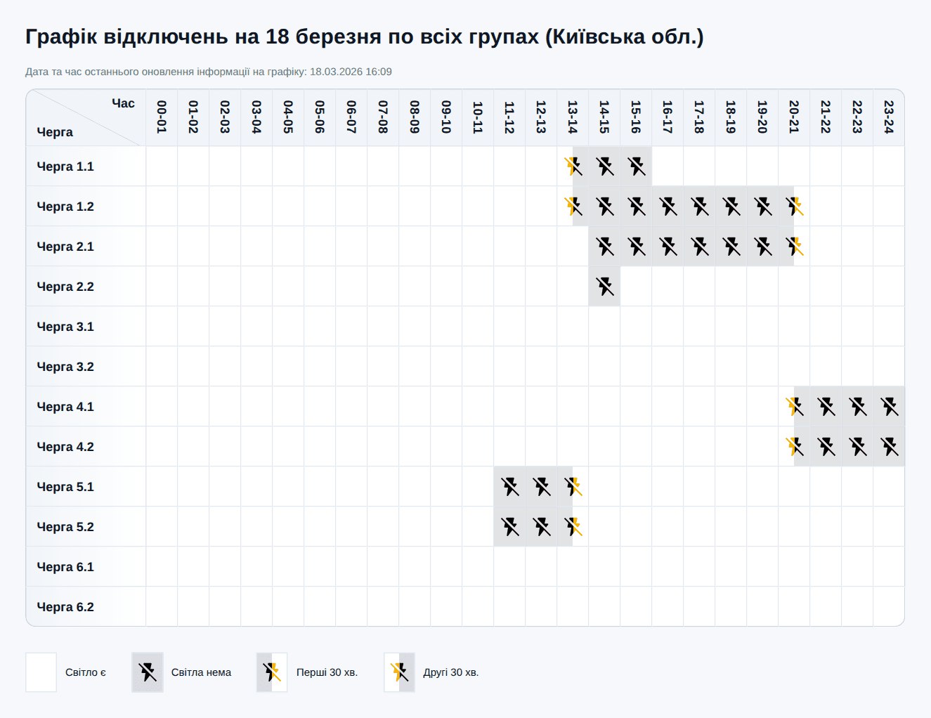 Графік відключення світла у Києві та області на сьогодні – 18 березня 2026