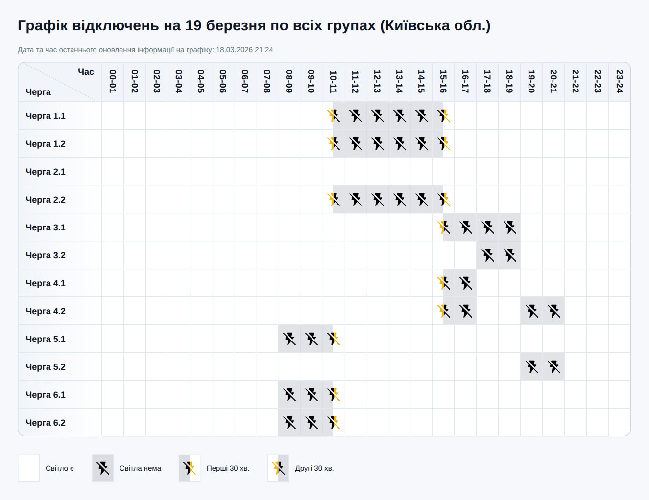 Відключень стало більше. У Києві та в області 19 березня діють графіки знеструмлень
