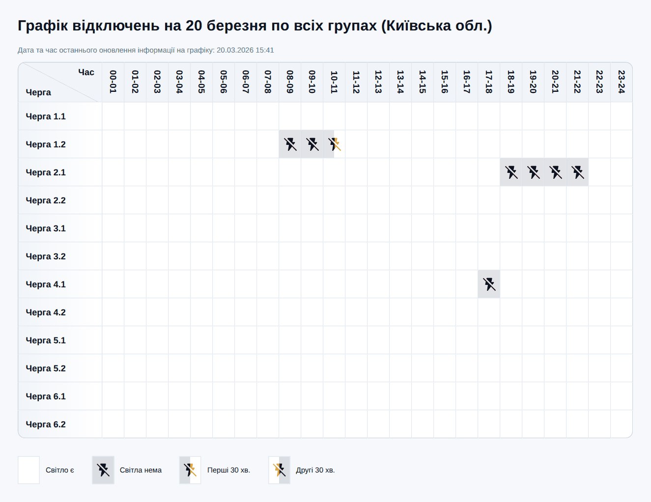 Відключення світла у Києві та області: оновлені графіки на 20 березня 2026