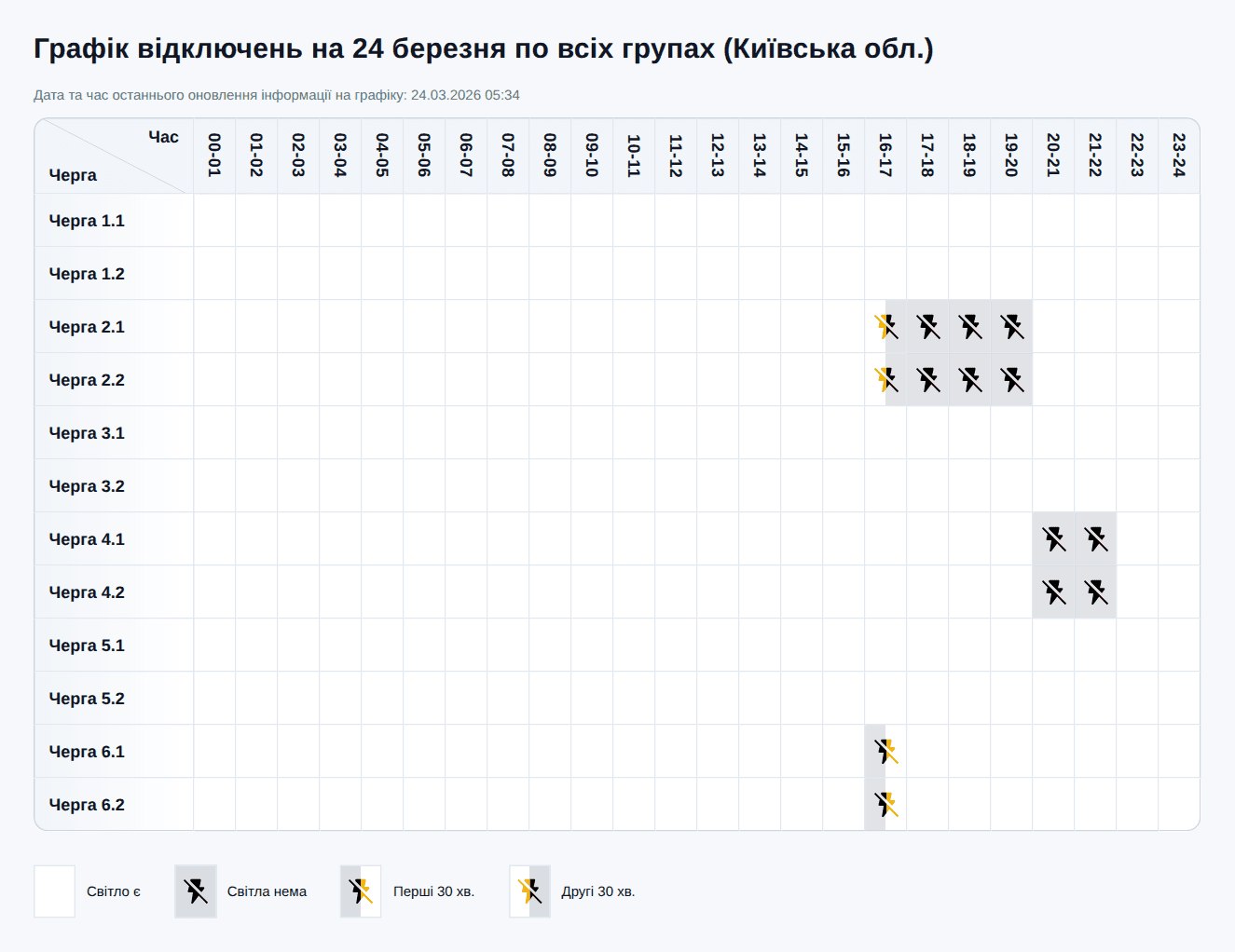 Графік відключення світла на Київщині сьогодні – 24 березня 2026