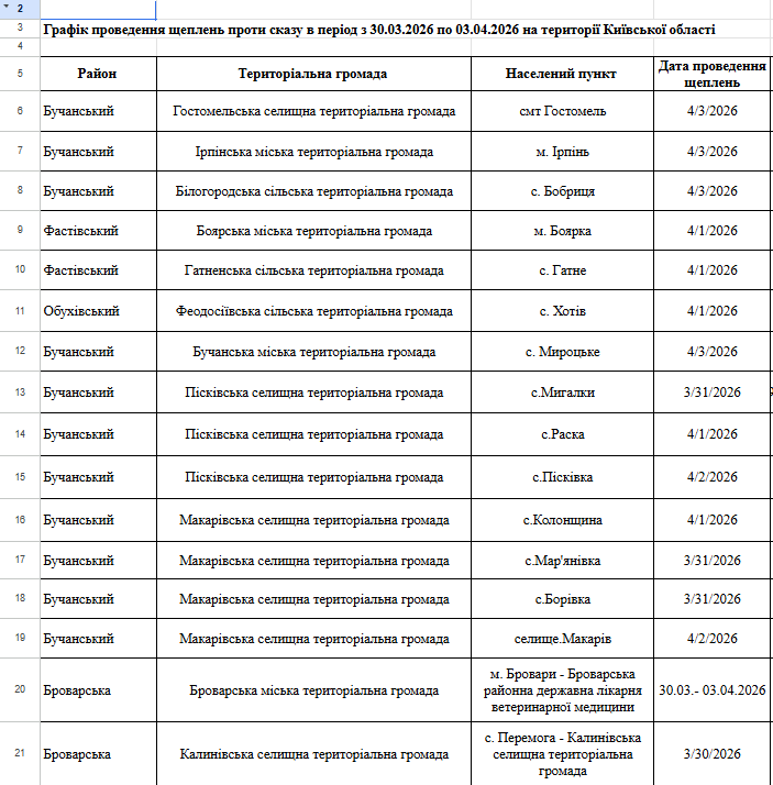 Безкоштовна вакцинація тварин від сказу у Києві та області: що варто знати - фото 3