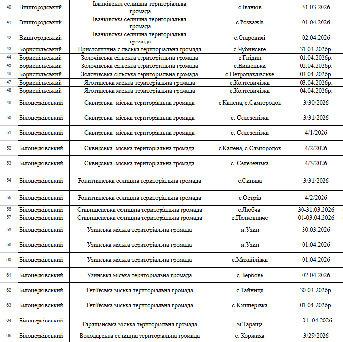 Безкоштовна вакцинація тварин від сказу у Києві та області: що варто знати - фото 5