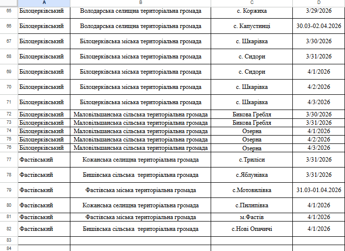Безкоштовна вакцинація тварин від сказу у Києві та області: що варто знати - фото 6