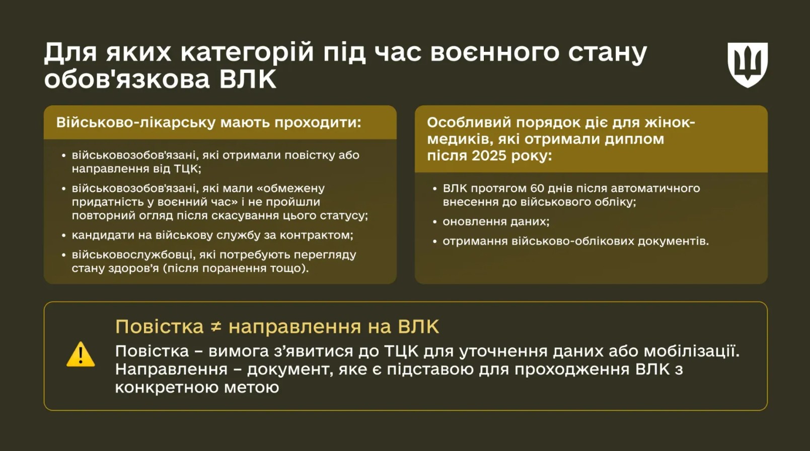 ВЛК під час воєнного стану: хто зобов’язаний пройти огляд лікарів