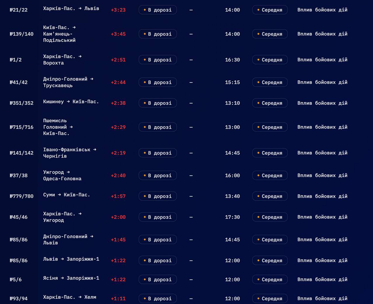Через масовану атаку ударних дронів запізнюються поїзди
