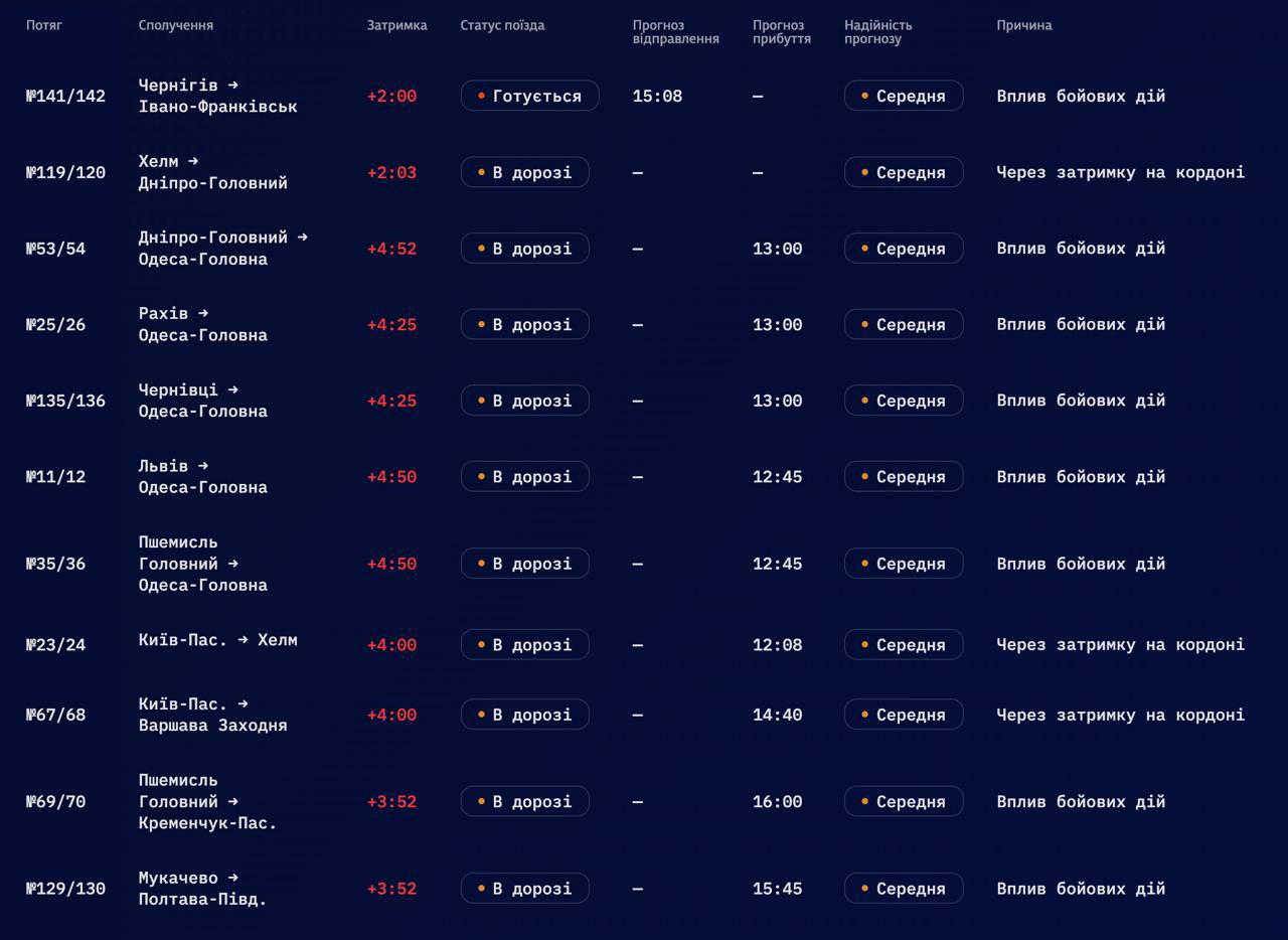 Через масовану атаку ударних дронів запізнюються поїзди - фото 2