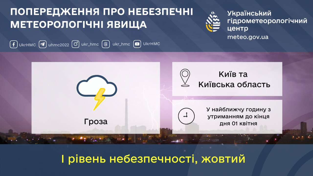 Сьогодні у Києві очікується гроза