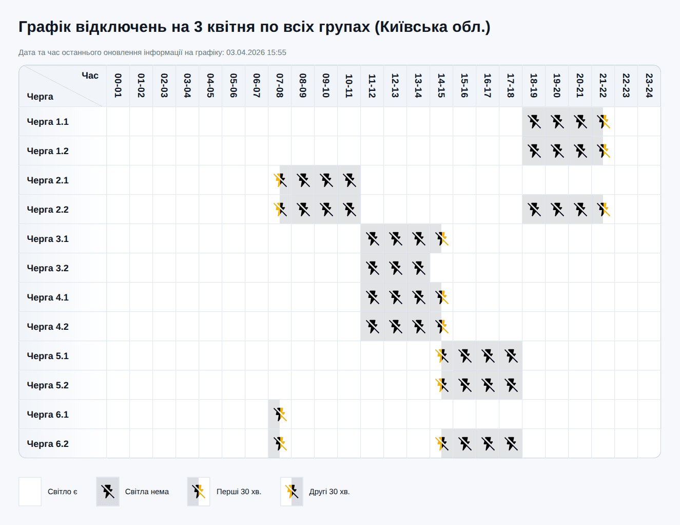 Графік відключення світла у Києві та області на 3 квітня 2026