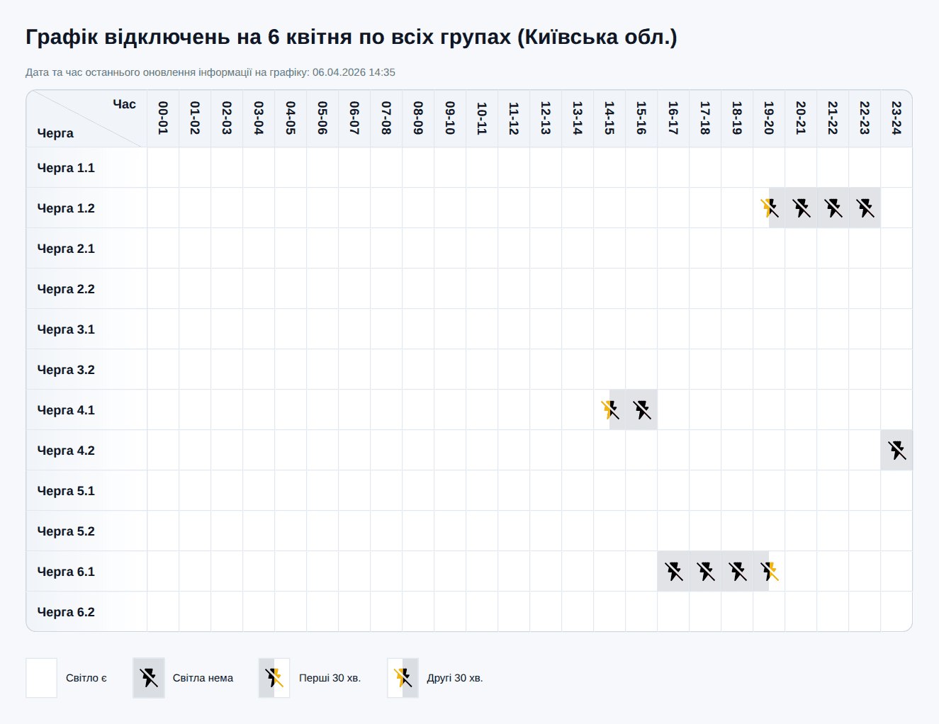 Нові графіки відключення світла для Київщини на сьогодні – 6 квітня