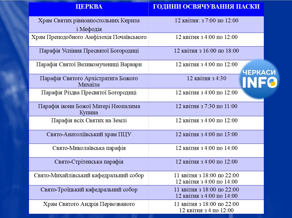 Освячення пасок у Черкасах: коли нести великодні кошики до церкви