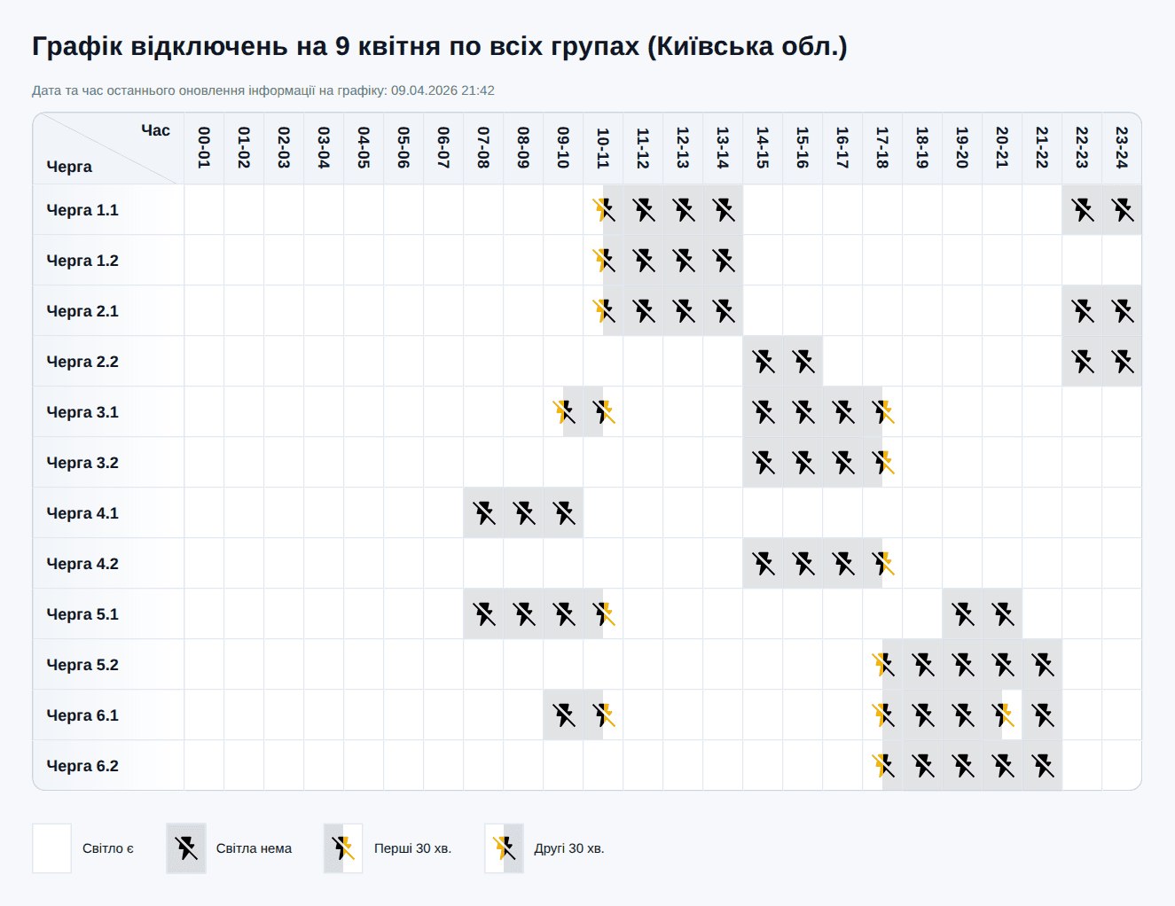 Графік відключення світла у Києві та на Київщині 9 квітня